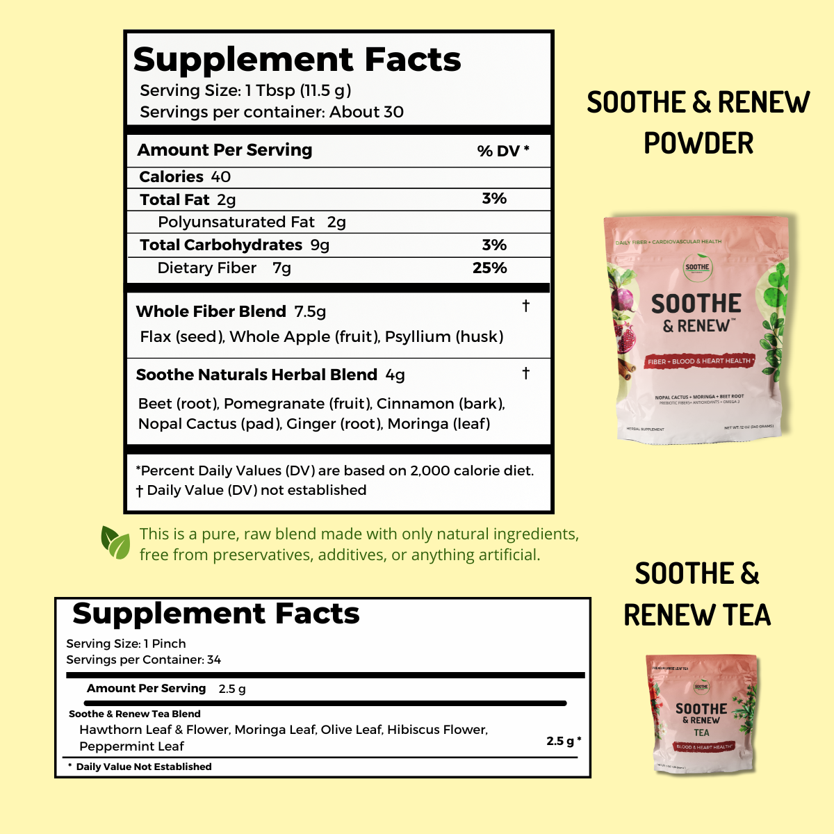 Soothe & Renew Kit